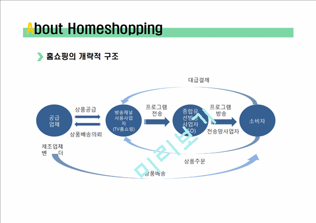 TV Home Shopping Channels(GS & NS Home Shopping)   (5 )
